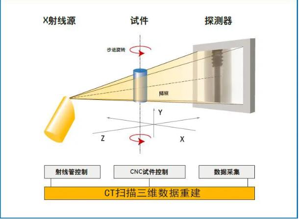 渭南工业CT无损检测